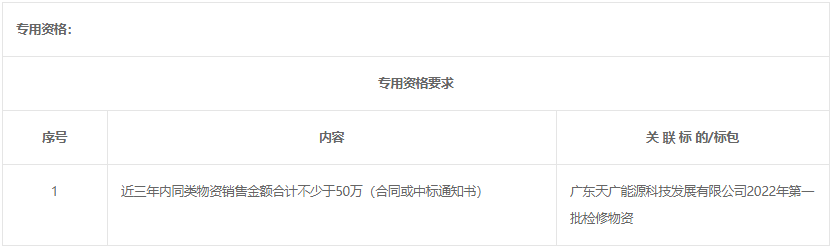 广东天广能源科技发展有限公司2022年第一批检修物资(二次采购)采购公告