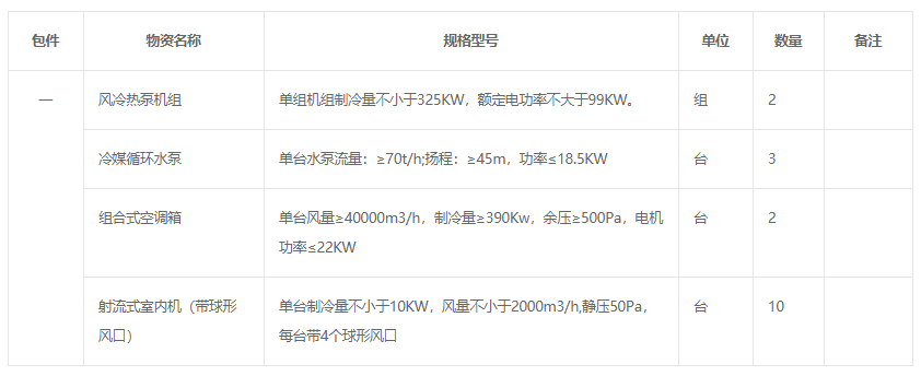 上海局集团公司上海西站中央空调采购项目公开招标公告