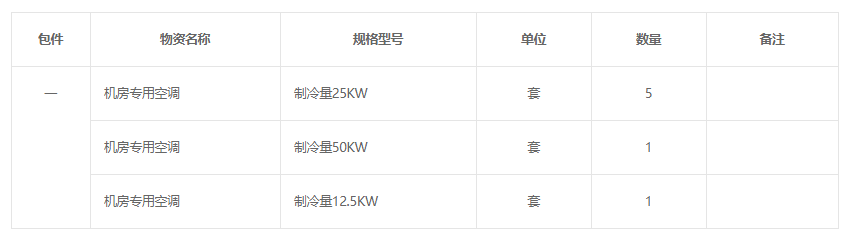 上海局集团公司信息机房专用空调采购项目公开招标公告