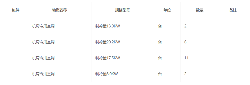 上海局集团公司信号机房专用空调采购项目公开招标公告