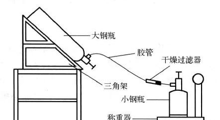 制冷设备加氟、补氟的操作方法