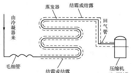 制冷设备加氟、补氟的操作方法