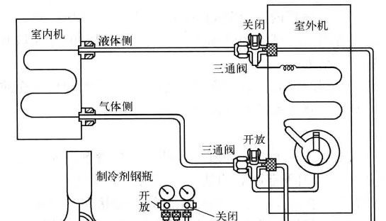 制冷设备加氟、补氟的操作方法