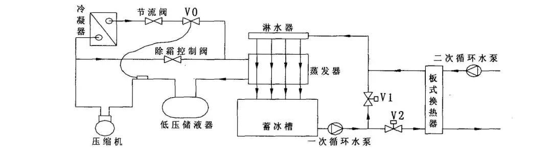 电制冷、冰蓄冷、水源热泵三种空调系统各有什么优点和缺点？一文对比总结！