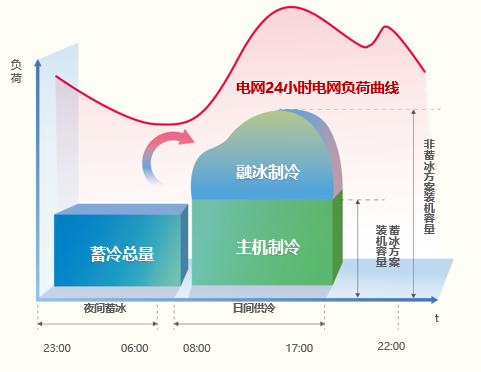 顿汉布什中央空调高效现代能源体系服务国际深海产业新标杆