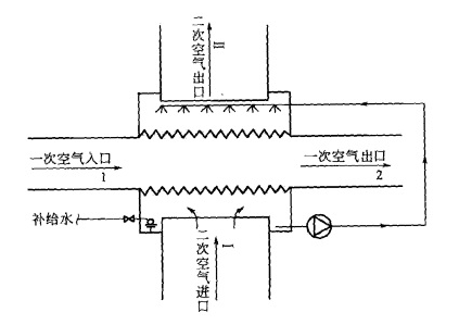 数据中心间接蒸发自然冷却技术原理、结构、分类和应用