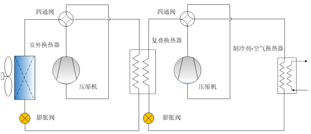 低温热泵：多级压缩技术和制冷剂替代