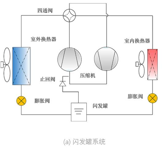 低温热泵：多级压缩技术和制冷剂替代