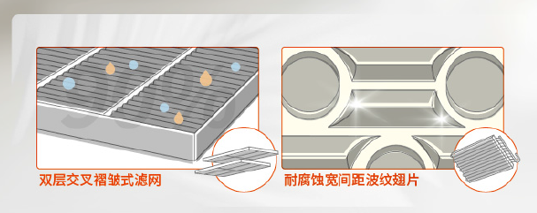 新品发布！特灵厨房专用空调惊艳亮相