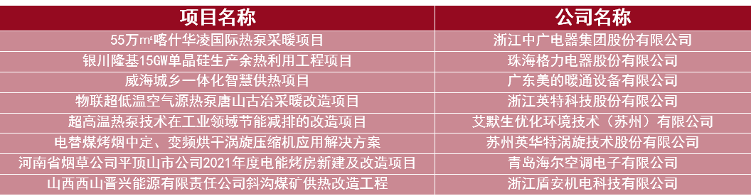 “第一届“中国热泵大会”首日全纪实”