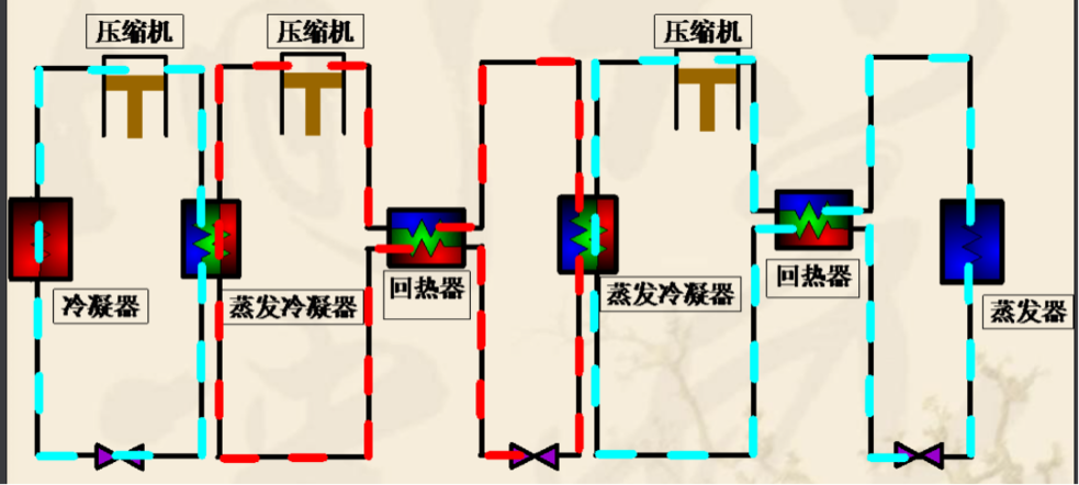 一张图弄清楚：复叠式制冷系统的装置组成，以及和两级压缩系统的特性对比！