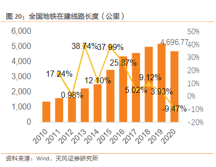 工业空调市场调查：应用场景多样化，发展前景广泛