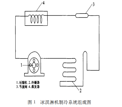 NH3/CO2复叠制冷系统在冰淇淋项目中的应用