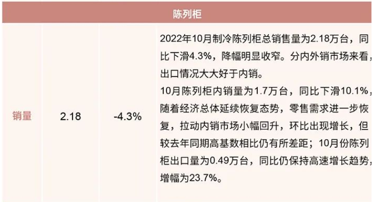 行业报告：2022年10月制冷产业链数据！