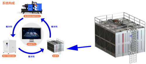 直击中国制冷展现场 | 鑫磊“磁悬浮+”综合解决方案，诠释科技绿色“鑫”！