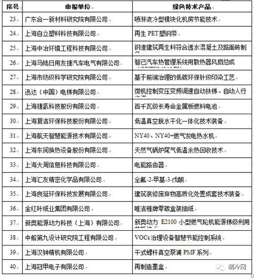 2023上海创新技术产品名单出炉，多家制冷暖通企业上榜！