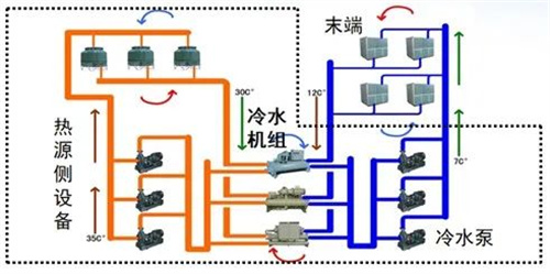 高效机房能效检测首部国家标准获批立项