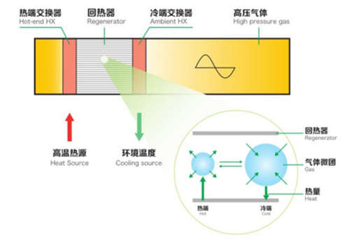 不用压缩机，不用制冷剂！海尔空调掌握颠覆性科技