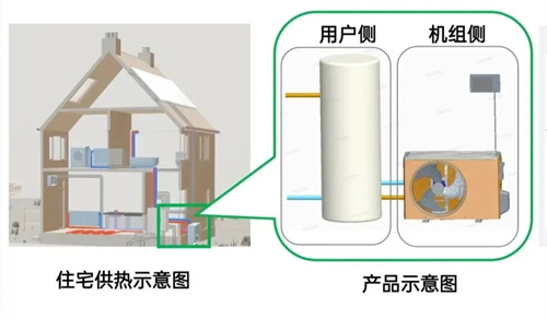 不用压缩机，不用制冷剂！海尔空调掌握颠覆性科技